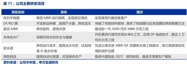 國資入主，新型膜材料引領高科技水處理龍頭邁向高質(zhì)量增長