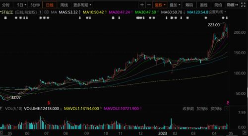 6倍大牛股暴雷拉響退市警報(bào) 券商高喊買入，網(wǎng)絡(luò)與信息安全軟件開發(fā)行業(yè)的危與機(jī)