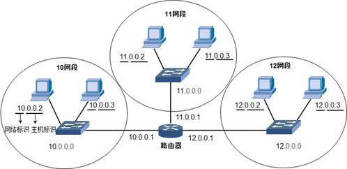 順著IP地址，他們能找到我家嗎？網(wǎng)絡(luò)與信息安全軟件開發(fā)的重要性